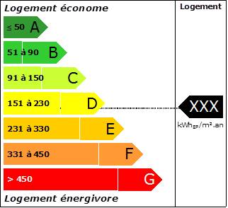 Etiquette energetique DPE