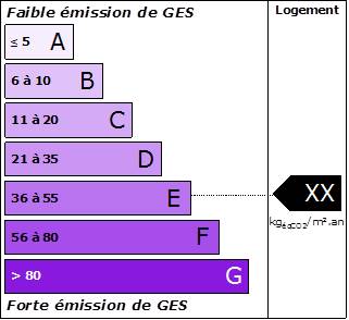 Etiquette Gaz à effet de serre GES