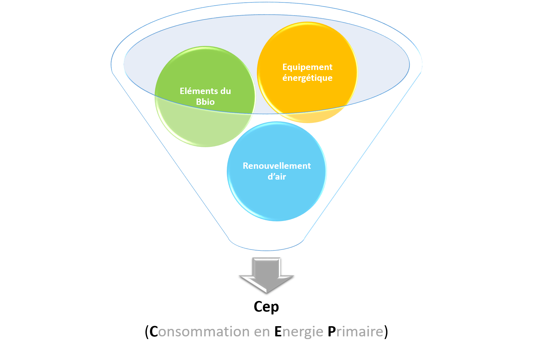 Les exigences de la RT2012